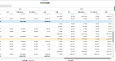 T+作为一个多计量产品，一次单元和二次单元的数量怎么可能相同，成本怎么都错了？