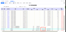 T+显示显示数量的金额。为什么？前几个月正常，11月份异常