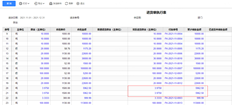 用友T+采购订单执行表看不到直接付款