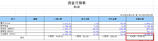 T6导出月度资金报告合计是错误的