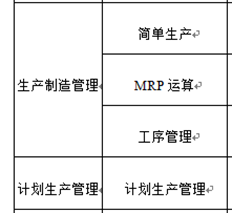 T6运行管理和MRP计算是否与简单生产或计划生产相结合。