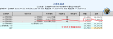 T6仓储汇总表