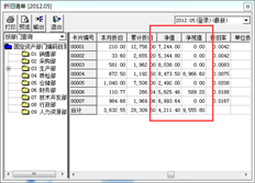 T6固定资产折旧表中没有净值和净残值字段